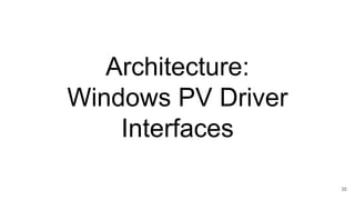 Architecture:
Windows PV Driver
Interfaces
35
 
