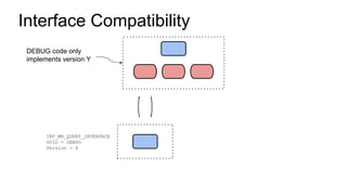 Interface Compatibility
IRP_MN_QUERY_INTERFACE
GUID = DEBUG
Version = X
DEBUG code only
implements version Y
 