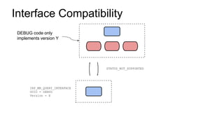 Interface Compatibility
IRP_MN_QUERY_INTERFACE
GUID = DEBUG
Version = X
STATUS_NOT_SUPPORTED
DEBUG code only
implements version Y
 