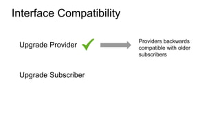 Interface Compatibility
Upgrade Provider
Providers backwards
compatible with older
subscribers
Upgrade Subscriber
 