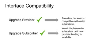Interface Compatibility
Upgrade Provider
Providers backwards
compatible with older
subscribers
Upgrade Subscriber
Won’t displace older
subscriber until new
provider binding is
available
 