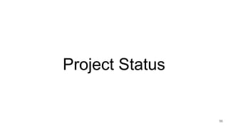 Project Status
56
 