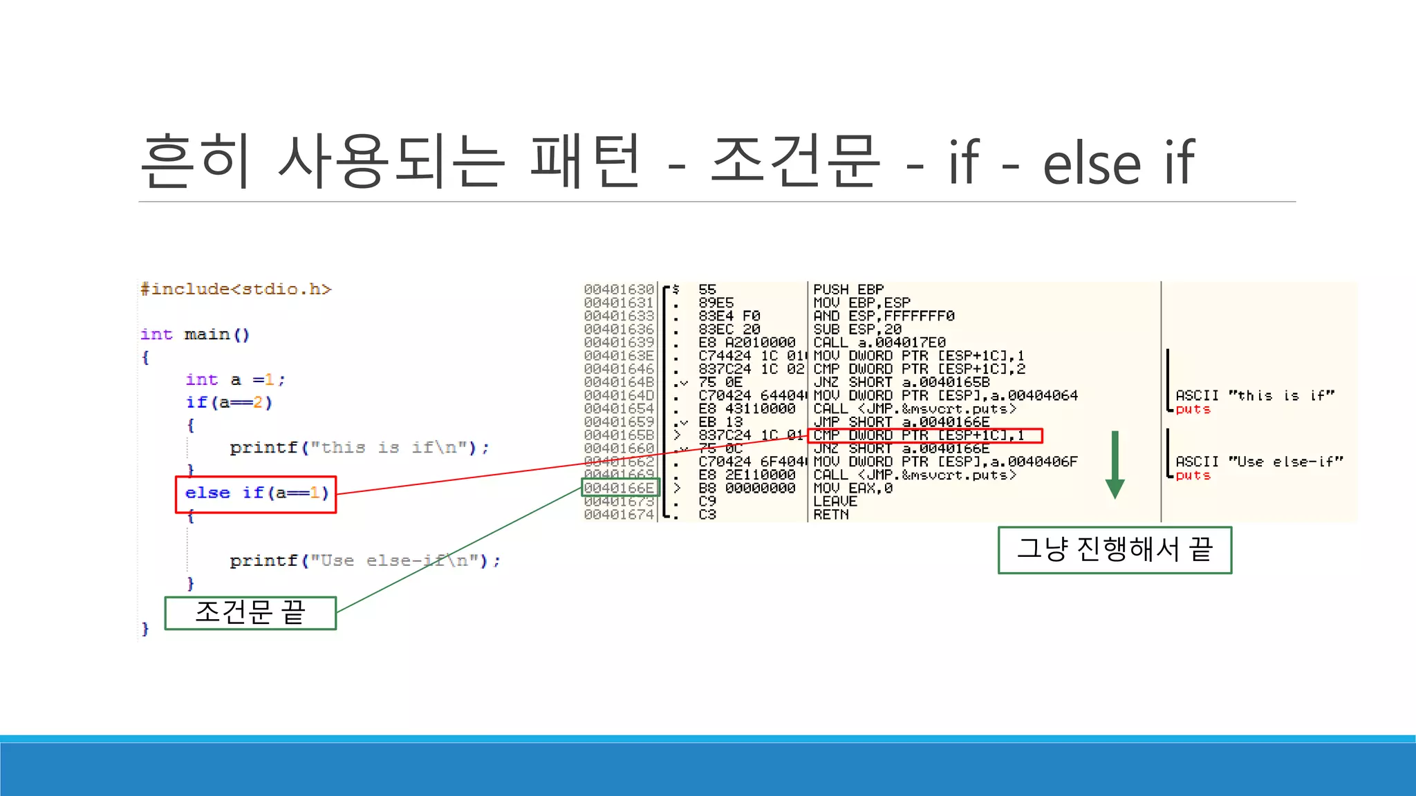 흔히 사용되는 패턴 - 조건문 - if - else if
조건문 끝
그냥 진행해서 끝
 