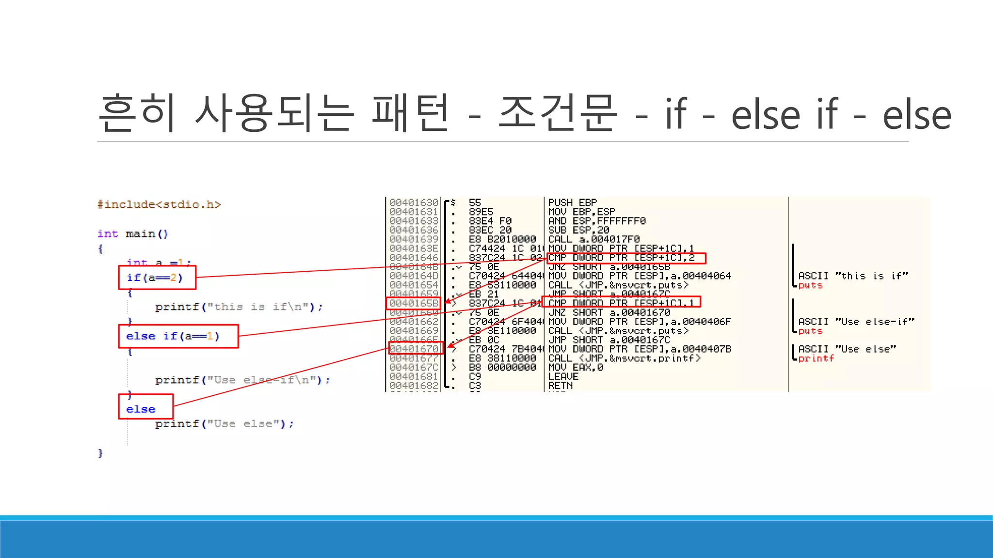 흔히 사용되는 패턴 - 조건문 - if - else if - else
 