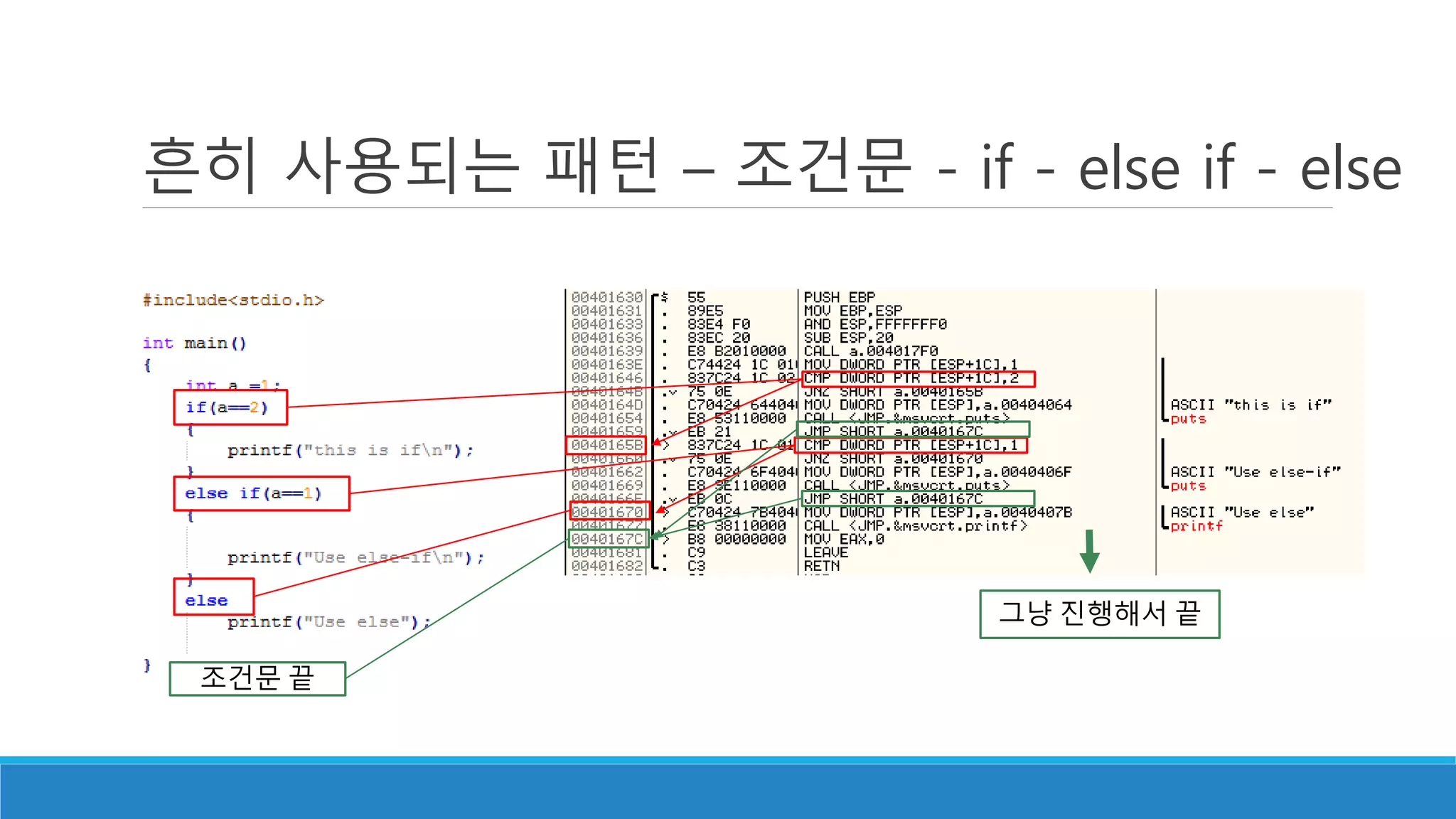 흔히 사용되는 패턴 – 조건문 - if - else if - else
조건문 끝
그냥 진행해서 끝
 