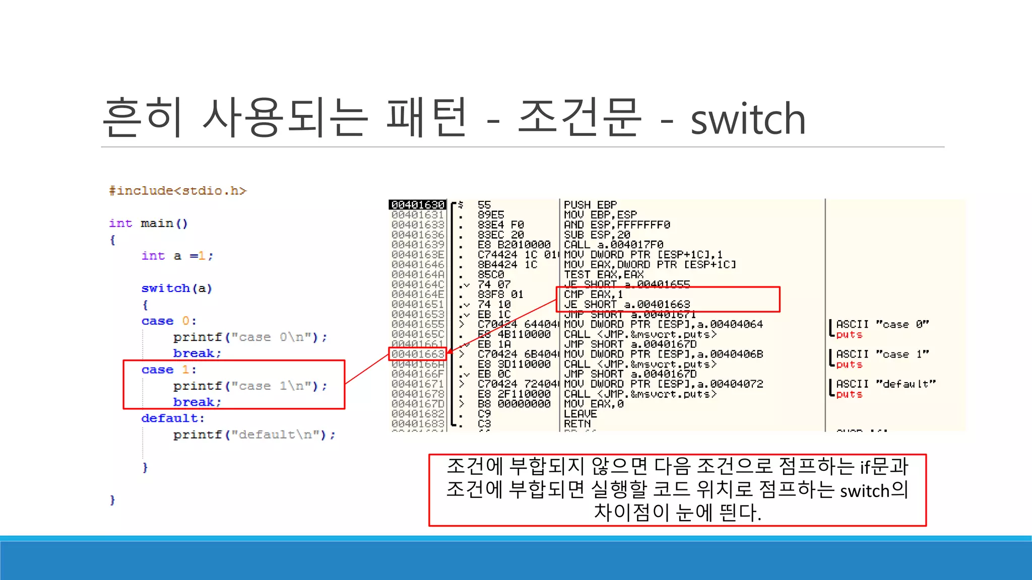 흔히 사용되는 패턴 - 조건문 - switch
조건에 부합되지 않으면 다음 조건으로 점프하는 if문과
조건에 부합되면 실행할 코드 위치로 점프하는 switch의
차이점이 눈에 띈다.
 