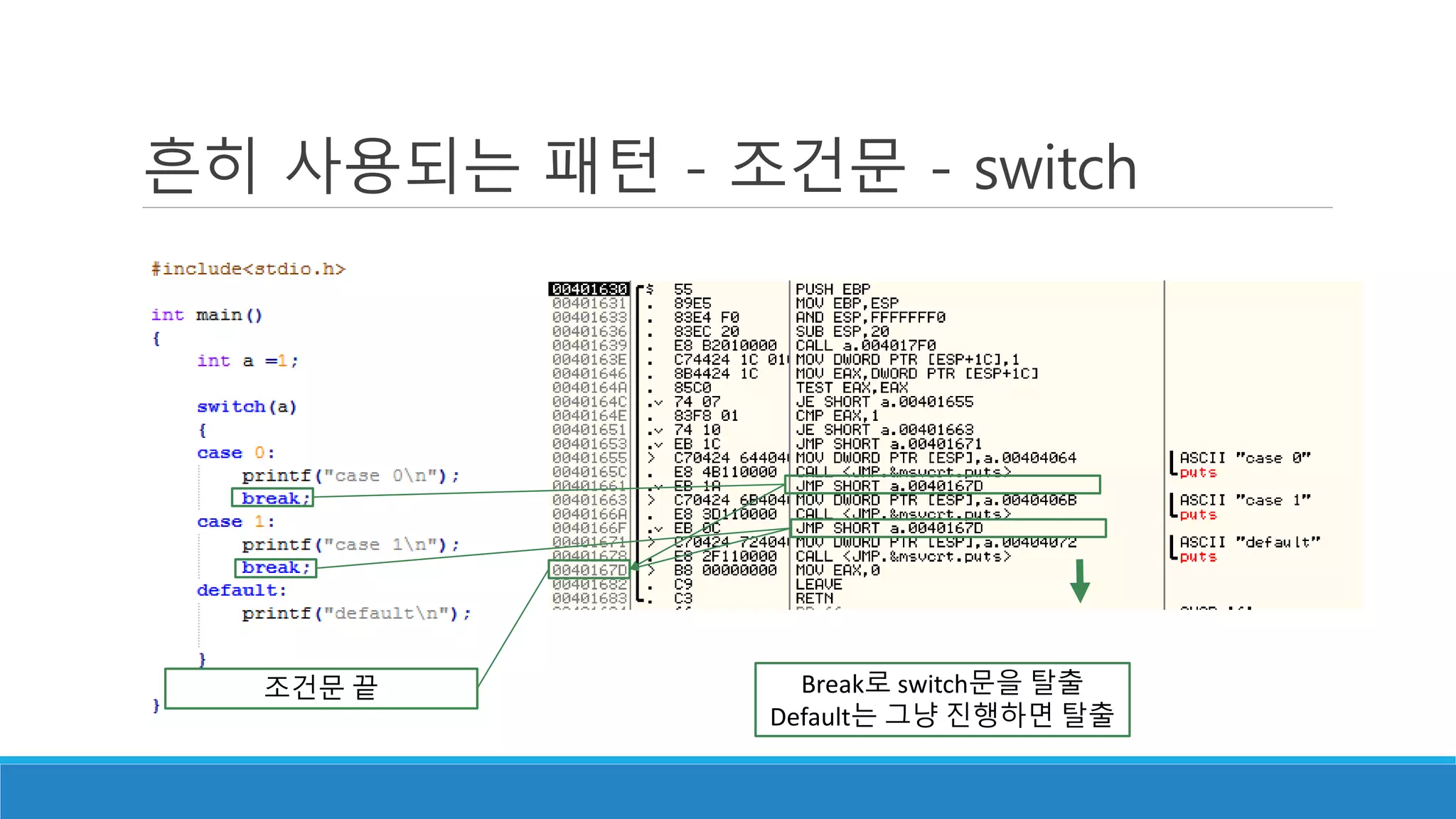 흔히 사용되는 패턴 - 조건문 - switch
조건문 끝 Break로 switch문을 탈출
Default는 그냥 진행하면 탈출
 