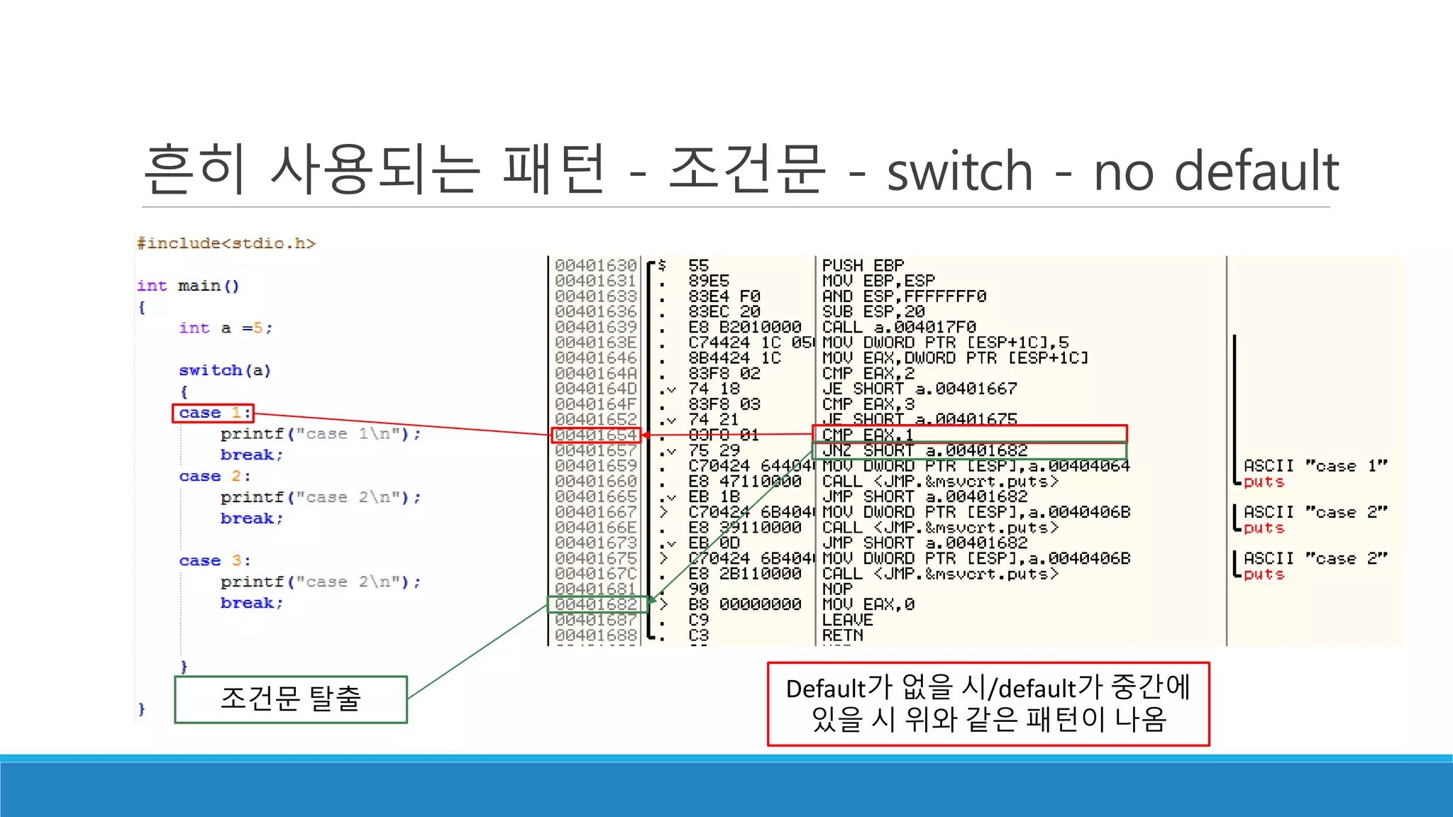 흔히 사용되는 패턴 - 조건문 - switch - no default
조건문 탈출 Default가 없을 시/default가 중간에
있을 시 위와 같은 패턴이 나옴
 