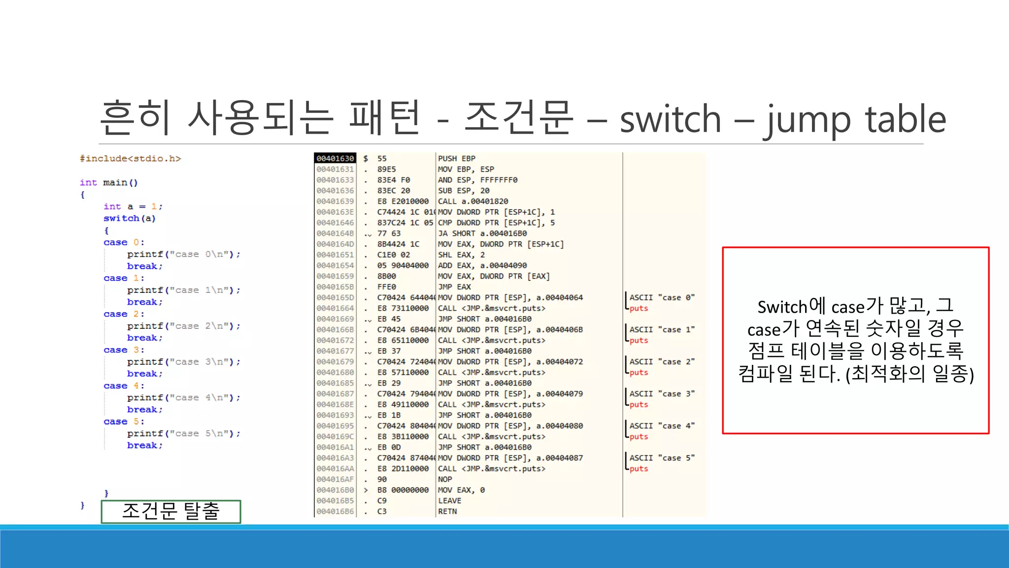 흔히 사용되는 패턴 - 조건문 – switch – jump table
Switch에 case가 많고, 그
case가 연속된 숫자일 경우
점프 테이블을 이용하도록
컴파일 된다. (최적화의 일종)
조건문 탈출
 