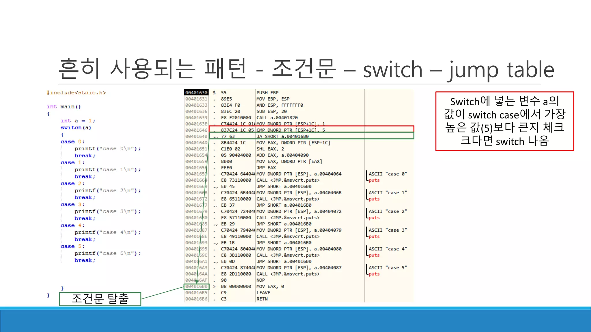 흔히 사용되는 패턴 - 조건문 – switch – jump table
Switch에 넣는 변수 a의
값이 switch case에서 가장
높은 값(5)보다 큰지 체크
크다면 switch 나옴
조건문 탈출
 