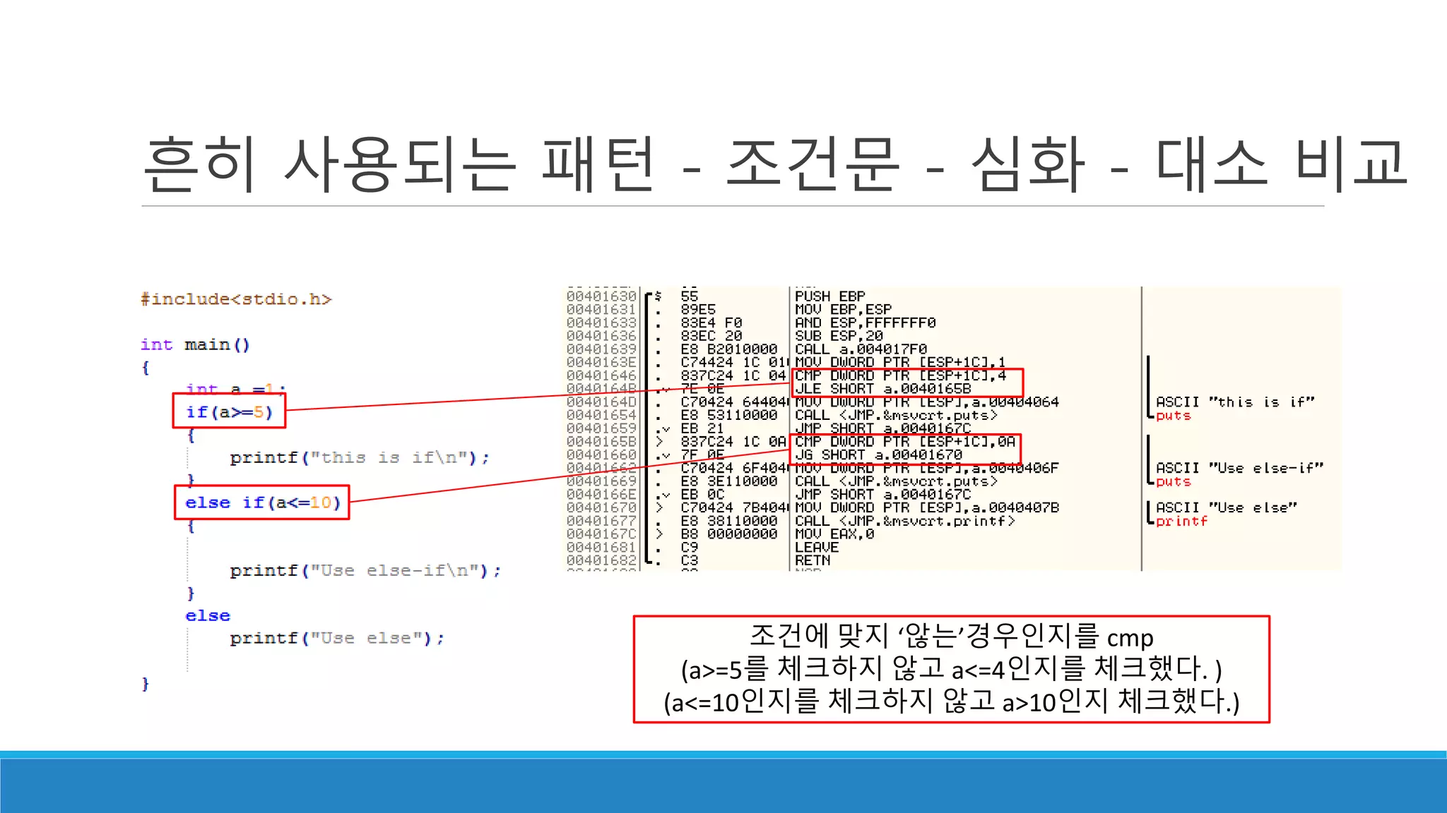 흔히 사용되는 패턴 - 조건문 - 심화 - 대소 비교
조건에 맞지 ‘않는’경우인지를 cmp
(a>=5를 체크하지 않고 a<=4인지를 체크했다. )
(a<=10인지를 체크하지 않고 a>10인지 체크했다.)
 