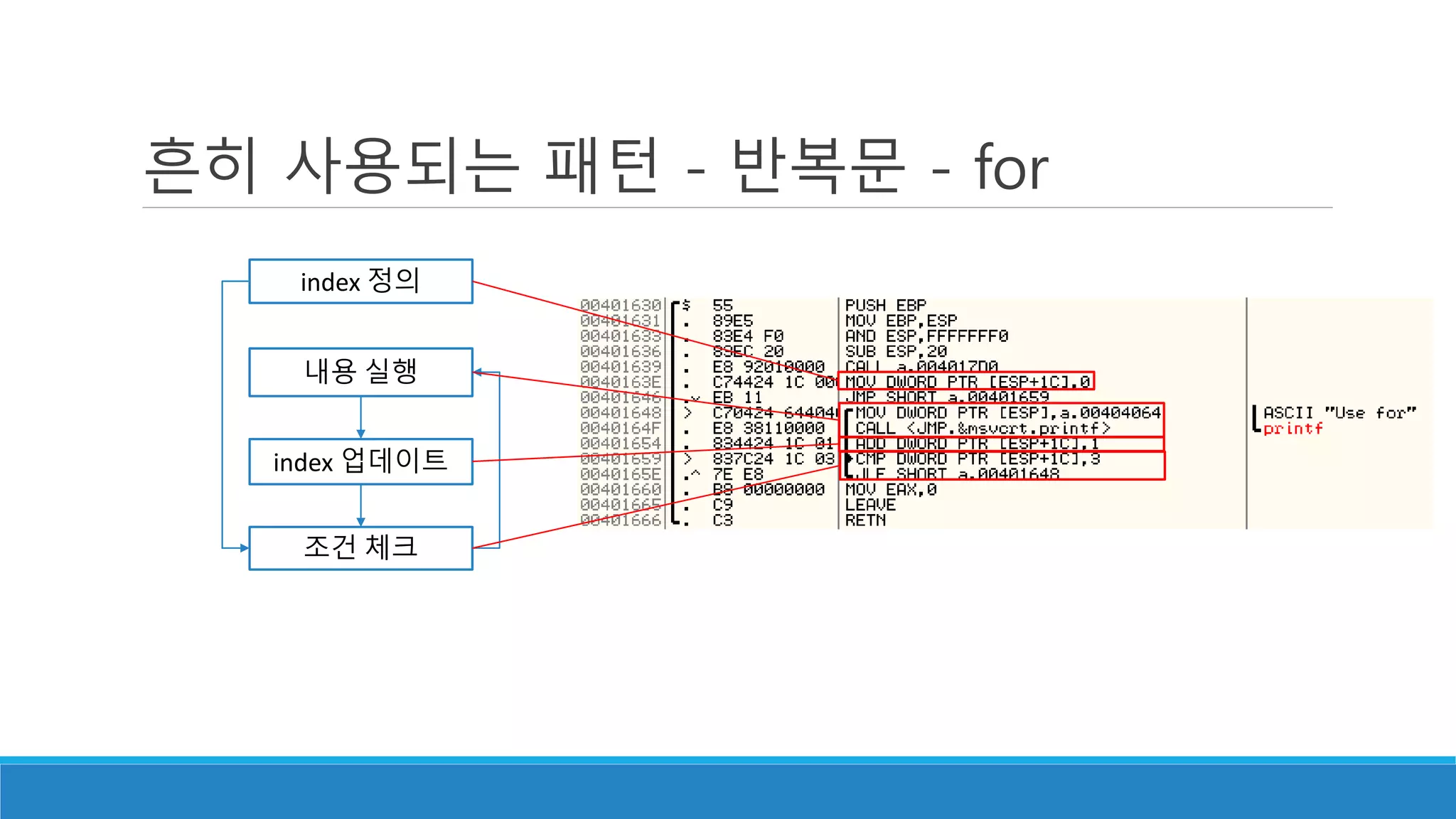흔히 사용되는 패턴 - 반복문 - for
index 정의
조건 체크
내용 실행
index 업데이트
 