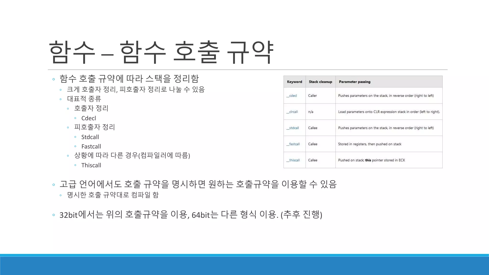 함수 – 함수 호출 규약
◦ 함수 호출 규약에 따라 스택을 정리함
◦ 크게 호출자 정리, 피호출자 정리로 나눌 수 있음
◦ 대표적 종류
◦ 호출자 정리
◦ Cdecl
◦ 피호출자 정리
◦ Stdcall
◦ Fastcall
◦ 상황에 따라 다른 경우(컴파일러에 따름)
◦ Thiscall
◦ 고급 언어에서도 호출 규약을 명시하면 원하는 호출규약을 이용할 수 있음
◦ 명시한 호출 규약대로 컴파일 함
◦ 32bit에서는 위의 호출규약을 이용, 64bit는 다른 형식 이용. (추후 진행)
 