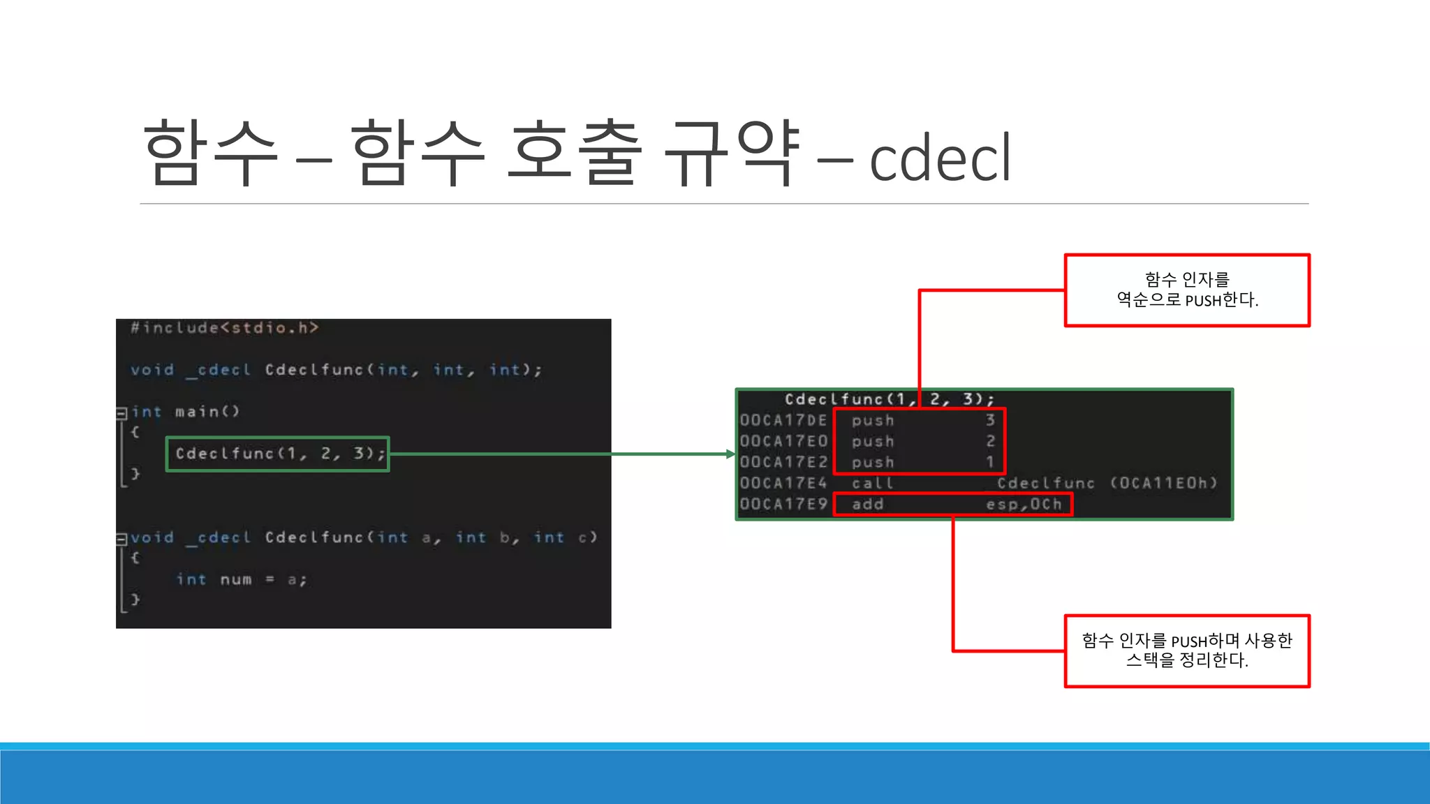 함수 – 함수 호출 규약 – cdecl
함수 인자를 PUSH하며 사용한
스택을 정리한다.
함수 인자를
역순으로 PUSH한다.
 