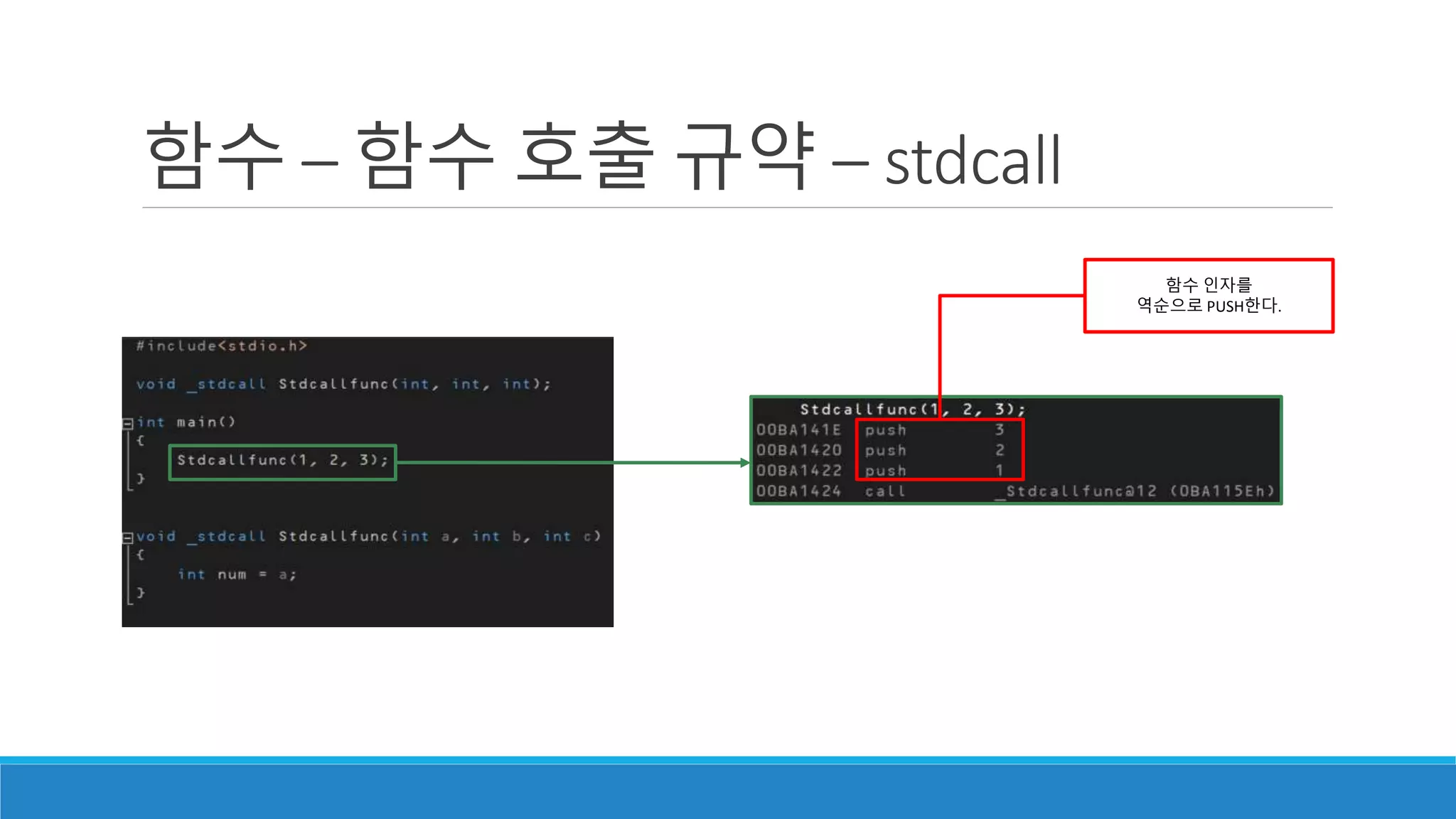 함수 인자를
역순으로 PUSH한다.
함수 – 함수 호출 규약 – stdcall
 