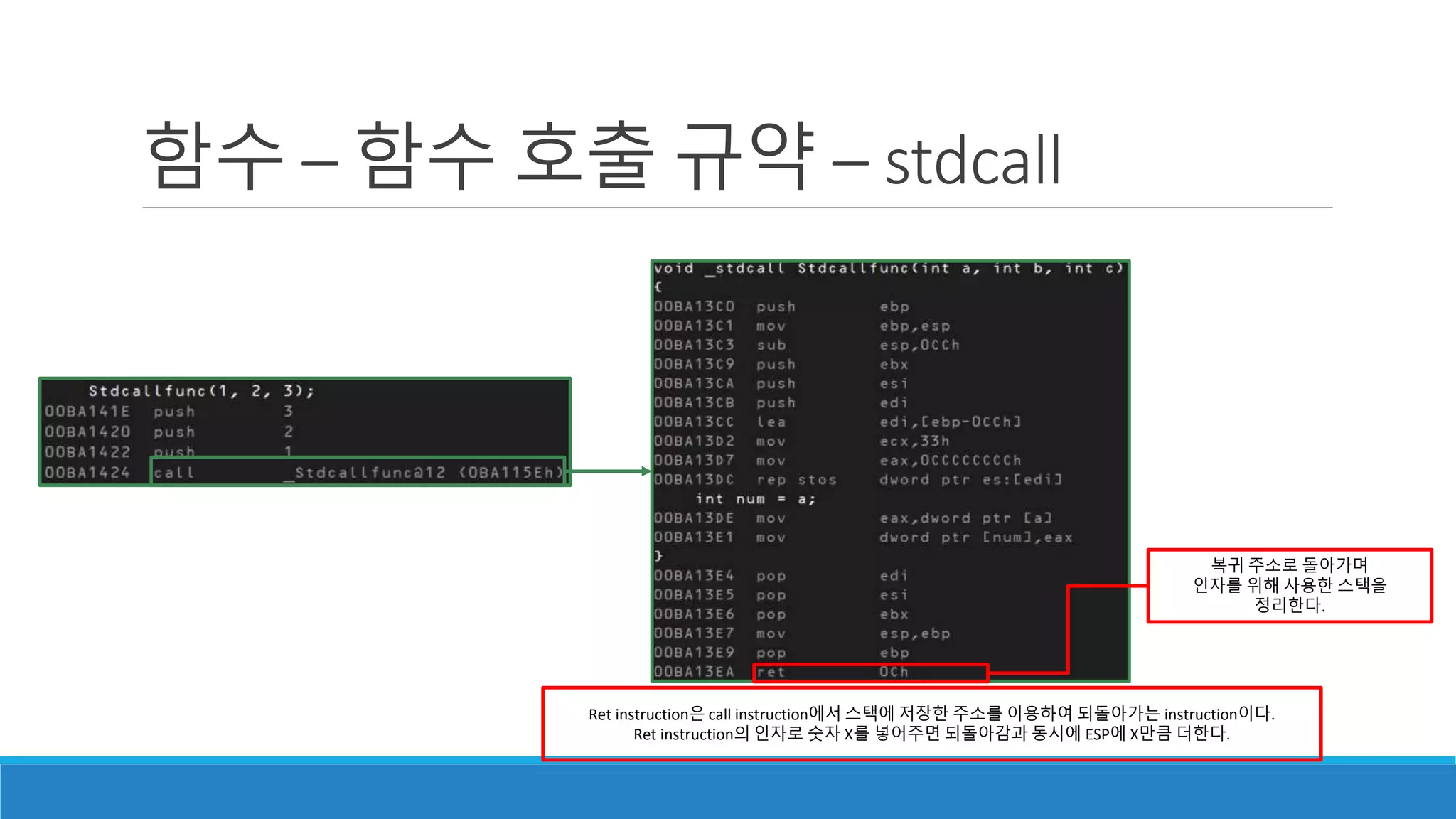 복귀 주소로 돌아가며
인자를 위해 사용한 스택을
정리한다.
Ret instruction은 call instruction에서 스택에 저장한 주소를 이용하여 되돌아가는 instruction이다.
Ret instruction의 인자로 숫자 X를 넣어주면 되돌아감과 동시에 ESP에 X만큼 더한다.
함수 – 함수 호출 규약 – stdcall
 
