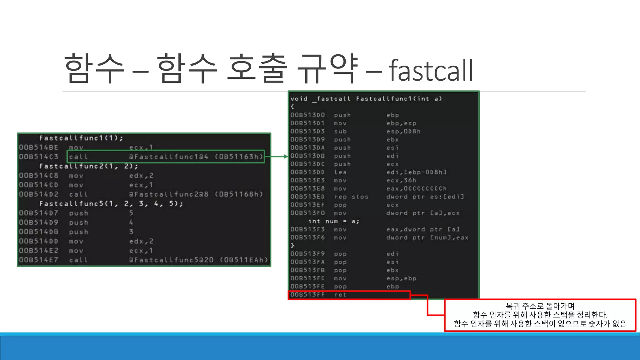 복귀 주소로 돌아가며
함수 인자를 위해 사용한 스택을 정리한다.
함수 인자를 위해 사용한 스택이 없으므로 숫자가 없음
함수 – 함수 호출 규약 – fastcall
 