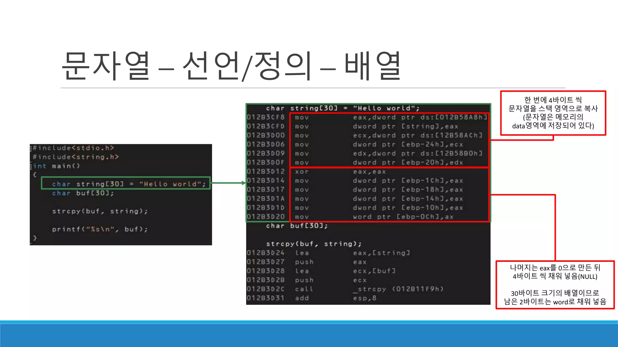 문자열 – 선언/정의 – 배열
한 번에 4바이트 씩
문자열을 스택 영역으로 복사
(문자열은 메모리의
data영역에 저장되어 있다)
나머지는 eax를 0으로 만든 뒤
4바이트 씩 채워 넣음(NULL)
30바이트 크기의 배열이므로
남은 2바이트는 word로 채워 넣음
 
