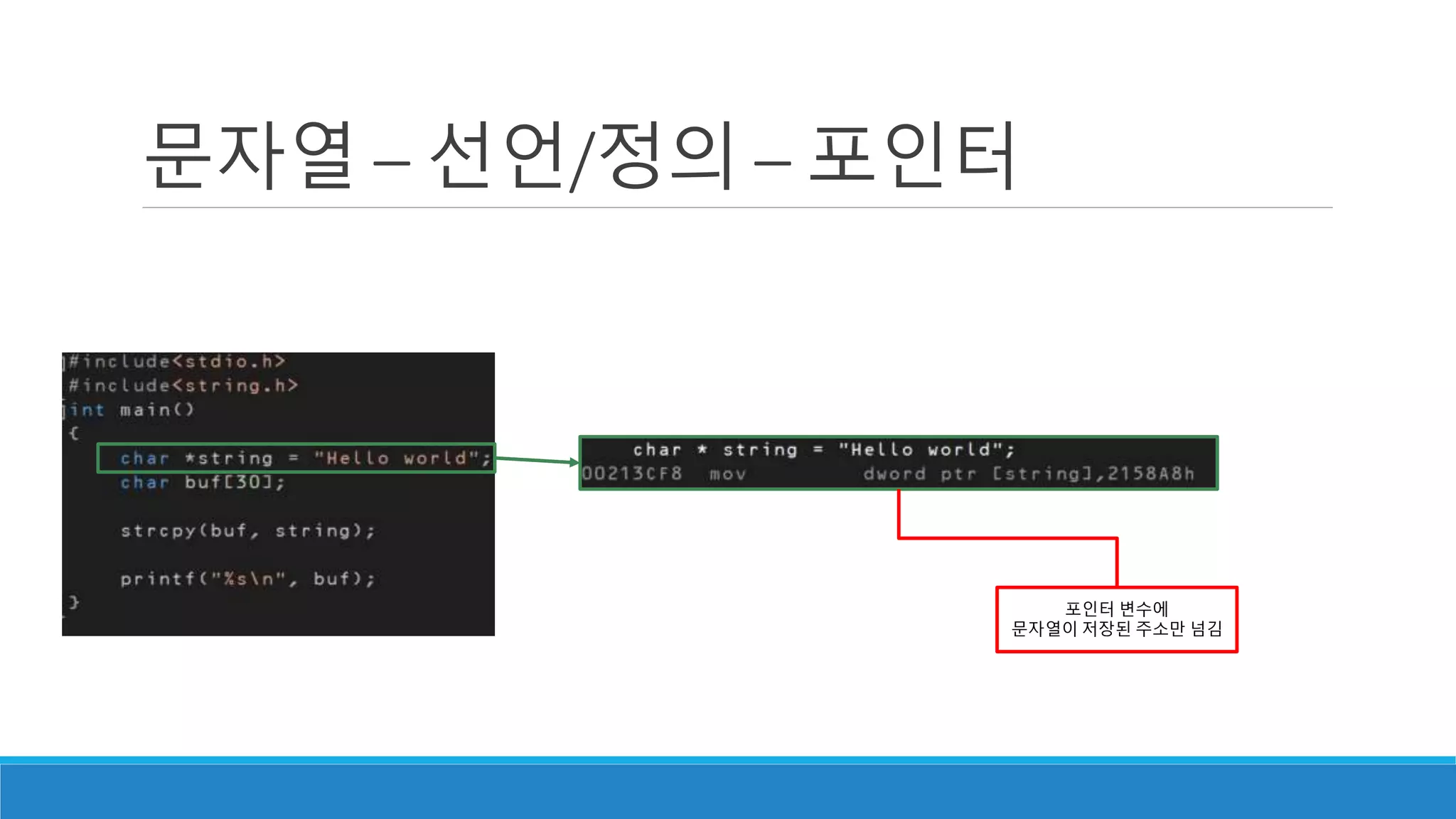 문자열 – 선언/정의 – 포인터
포인터 변수에
문자열이 저장된 주소만 넘김
 