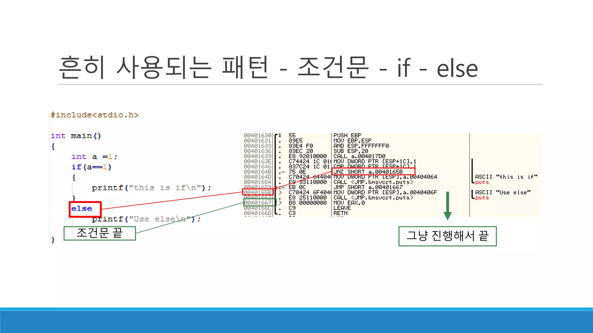흔히 사용되는 패턴 - 조건문 - if - else
조건문 끝 그냥 진행해서 끝
 