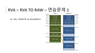 RVA – RVA TO RAW – 연습문제 1
 Q1. RVA = 5000일 때, File offset(RAW)는?
 