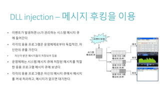 DLL injection – 메시지 후킹을 이용
• 이벤트가 발생하면 OS가 관리하는 시스템 메시지 큐
에 들어간다.
• 각각의 응용 프로그램은 운영체제로부터 독립적인, 자
신만의 큐를 가진다.
• 자신이 받은 메시지들이 저장되어 있음
• 운영체제는 시스템 메시지 큐에 저장된 메시지를 적절
한 응용 프로그램 메시지 큐에 보낸다.
• 각각의 응용 프로그램은 자신의 메시지 큐에서 메시지
를 꺼내 처리하고, 메시지가 없으면 대기한다.
 