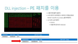 DLL injection – PE 패치를 이용
• IDT를 아래 붙여 넣었다.
• IDT의 위치가 바뀌었으니 데이터 디렉토리에서
IMPORT Table의 Virtual Address를 바꿔준다.
• 10770은 RVA로 얼마?
• 014D70
• 리틀 엔디안으로 704D0100
 