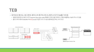 TEB
• 유저모드에서는 세그먼트 레지스터 중 하나인 FS 레지스터가TEB를 가리킴
• 엄밀히 말하면 FS 레지스터가 Segment descriptor table 배열의 인덱스를 저장하고, 해당 배열에는TEB의 주소가 있음
• 올리 디버거에서 DWORD PTR FS:[0x18] 과 같은 코드가TEB 내용에 접근하는 코드이다
 