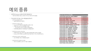 예외 종류
• 오른쪽은 Windows OS에서 정의한 예외들이다
• 사용자 정의 예외도 만들 수 있지만, 여기서는 자세히 다루지 않겠음
• 디버깅하며 자주 볼 수 있는 예외들을 살펴보자
• EXCEPTION_BREAKPOINT
• bp를 만났을 때 (INT3 명령어)
• EXCEPTION_SINGLE_STEP
• single step이란 명령어 하나를 실행하고 멈추는 것임
• CPU를 single step 모드로 설정했을 시 발생
• EFLAGS 레지스터의 TF 비트를 1로 세팅하면 됨
• 한 명령어를 실행한 후 이 예외를 일으켜 실행을 멈춘다
• EXCEPTION_ACCESS_VIOLATION
• 존재하지 않거나 접근 권한이 없는 메모리 영역에 대해서 접근을 시도할 때
• Ex) NULL 포인터 역참조, write권한이 없는 메모리에 쓰기 시도, 커널 영역 접근 등
• EXCEPTION_ILLEGAL_INSTRUCTION
• CPU가 해석할 수 없는 기계어를 만났을 때
• EXCEPTION_INT_DIVIDE_BY_ZERO
• 정수의 나눗셈에서, 0으로 나누기를 시도했을 때
 