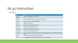 IA-32 Instruction
• 용어 정리
용어 설명
Machine
Language
기계어, CPU가 해석할 수 있는 Binary 코드
Instruction 하나의 기계 명령어 단위(OpCode와 Operand 등으로 구성됨)
OpCode Operation Code. Instruction 내의 실제 명령어
Assembly 어셈블리 프로그래밍 언어
Assemble 어셈블리 코드를 기계어로 변환하는 작업
Assembler Assemble 작업을 수행하는 프로그램
Disassemble 기계어를 다시 어셈블리어로 변환하는 작업
Disassembler Disassemble 작업을 수행하는 프로그램
Disassembly Disassemble 과정을 거쳐서 생성된 어셈블리 언어 (변수명, 함수명 등은 주소값으로 대체되어 가독성이 떨
어짐)
Compile 고급 언어를 기계어로 변환하는 작업 (Obj 파일 생성)
Link Obj 파일들을 실행 가능한 파일 형태로 연결하는 작업( EXE/DLL 파일 생성)
 