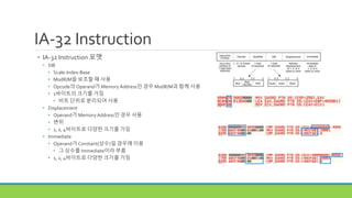 IA-32 Instruction
• IA-32 Instruction 포맷
• SIB
• Scale-Index-Base
• ModR/M을 보조할 때 사용
• Opcode의 Operand가 Memory Address인 경우 ModR/M과 함께 사용
• 1바이트의 크기를 가짐
• 비트 단위로 분리되어 사용
• Displacement
• Operand가 Memory Address인 경우 사용
• 변위
• 1, 2, 4바이트로 다양한 크기를 가짐
• Immediate
• Operand가 Constant(상수)일 경우에 이용
• 그 상수를 Immediate이라 부름
• 1, 2, 4바이트로 다양한 크기를 가짐
 