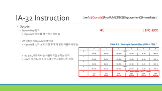 IA-32 Instruction
• Opcode
• Opcode Map 참고
• Opcode의 의미를 해석하기 위한 표
• 1바이트짜리Opcode의 예이다
• Opcode를 ‘4’와 ‘1’로 쪼갠 후 행과 열로 이용하여 찾는다
• i64는 64비트에서는 사용하지 않는다는 의미
• o64는 오직 64비트 모드에서만 사용된다는 의미
[prefix][Opcode][ModR/M][SIB][Displacement][Immediate]
 