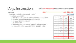IA-32 Instruction
• ModR/M
• OpCode를 찾아보면 MOV Ev, Gv 형태임을 알 수 있다
• Ev와 Gv는 Operand의 형식
• 앞의 대문자는Address Method를 의미, 뒤의 소문자는Operand type을 의미
• E는 Register 혹은 Memory address형태가 가능하다는 의미
• G는 Register 형태만 가능하다는 의미
• v는 4바이트를 의미
• Operand 형태가 E 또는 G라면 Opcode 뒤에 반드시 ModR/M이 따라온다
• ->CPU는 뒤의 1바이트 ModR/M필드가 추가로 필요함을 알 수 있음
[prefix][Opcode][ModR/M][SIB][Displacement][Immediate]
 