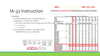 IA-32 Instruction
• ModR/M
• ModR/M 테이블을 참고하여 기계어를 해석해 보자
• ModR/M 필드는 비트를 쪼개서 사용한다
• 상위 2비트는 Mod, 중간 3비트는 Reg/Opcode, 하위 3비트는 R/M
• C1 = 11000001(2)
• -> 11 000 001
• 앞의 Opcode에서 자료형의 크기도 정해져 있었음
• ->명령어에 따라 ECX냐CX냐 등을 결정
[prefix][Opcode][ModR/M][SIB][Displacement][Immediate]
 