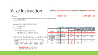 IA-32 Instruction
• Group
• 테이블A-6. Opcode Extensions for One- andTwo-byte Opcode by Group
Number를 찾아본다
• ModR/M의 값인 C3를 이용하여 찾는다
• C3 = 11000011(2)
• -> 11 000 011
• 이 중 가운데 Reg/Opcode를 이용
• 그룹 번호는 Opcode에 따라 정해 짐
• 현재까지 나온 정보에 의하면ADD Ev, Ib 임을 알 수 있다
[prefix][Opcode][ModR/M][SIB][Displacement][Immediate]
 