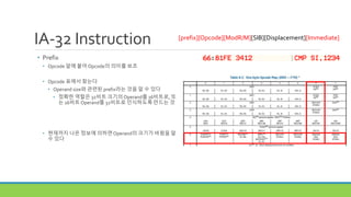 IA-32 Instruction
• Prefix
• Opcode 앞에 붙어 Opcode의 의미를 보조
• Opcode 표에서 찾는다
• Operand size와 관련된 prefix라는 것을 알 수 있다
• 정확한 역할은 32비트 크기의Operand를 16비트로, 또
는 16비트 Operand를 32비트로 인식하도록 만드는 것
• 현재까지 나온 정보에 의하면Operand의 크기가 바뀜을 알
수 있다
[prefix][Opcode][ModR/M][SIB][Displacement][Immediate]
 