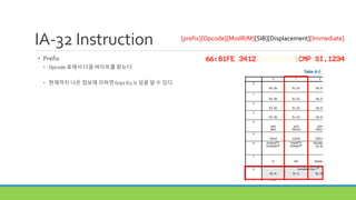IA-32 Instruction
• Prefix
• Opcode 표에서 다음 바이트를 찾는다
• 현재까지 나온 정보에 의하면Grp1 Ev, Iz 임을 알 수 있다
[prefix][Opcode][ModR/M][SIB][Displacement][Immediate]
 