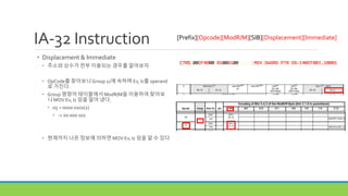 IA-32 Instruction
• Displacement & Immediate
• 주소와 상수가 전부 이용되는 경우를 알아보자
• OpCode를 찾아보니Group 11에 속하며 Ev, Iz를 operand
로 가진다.
• Group 명령어 테이블에서 ModR/M을 이용하여 찾아보
니 MOV Ev, Iz 임을 알아 냈다.
• 05 = 0000 0101(2)
• -> 00 000 101
• 현재까지 나온 정보에 의하면 MOV Ev, Iz 임을 알 수 있다
[Prefix][Opcode][ModR/M][SIB][Displacement][Immediate]
 