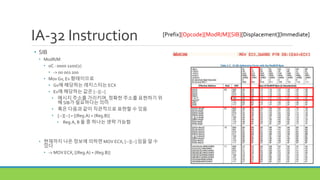 IA-32 Instruction
• SIB
• ModR/M
• 0C : 0000 1100(2)
• -> 00 001 100
• Mov Gv, Ev 형태이므로
• Gv에 해당하는 레지스터는 ECX
• Ev에 해당하는 값은 [--][--]
• 메시지 주소를 가리키며, 정확한 주소를 표현하기 위
해 SIB가 필요하다는 의미
• 혹은 다음과 같이 직관적으로 표현할 수 있음
• [--][--] = [(Reg.A) + (Reg.B)]
• Reg.A, B 둘 중 하나는 생략 가능함
• 현재까지 나온 정보에 의하면 MOV ECX, [--][--] 임을 알 수
있다
• -> MOV ECX, [(Reg.A) + (Reg.B)]
[Prefix][Opcode][ModR/M][SIB][Displacement][Immediate]
 
