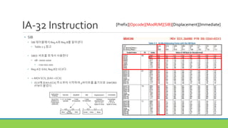 IA-32 Instruction
• SIB
• SIB 테이블에서 Reg.A와 Reg.B를 알아낸다
• Table 2-3 참고
• SIB는 비트를 쪼개서 사용한다
• 08 : 0000 1000
• ->00 001 000
• Reg.A는 EAX, Reg.B는 ECX다.
• -> MOV ECX, [EAX + ECX]
• ECX에 [EAX+ECX] 주소부터 시작하여 4바이트를 옮기므로 DWORD
PTR이 붙었다.
[Prefix][Opcode][ModR/M][SIB][Displacement][Immediate]
 