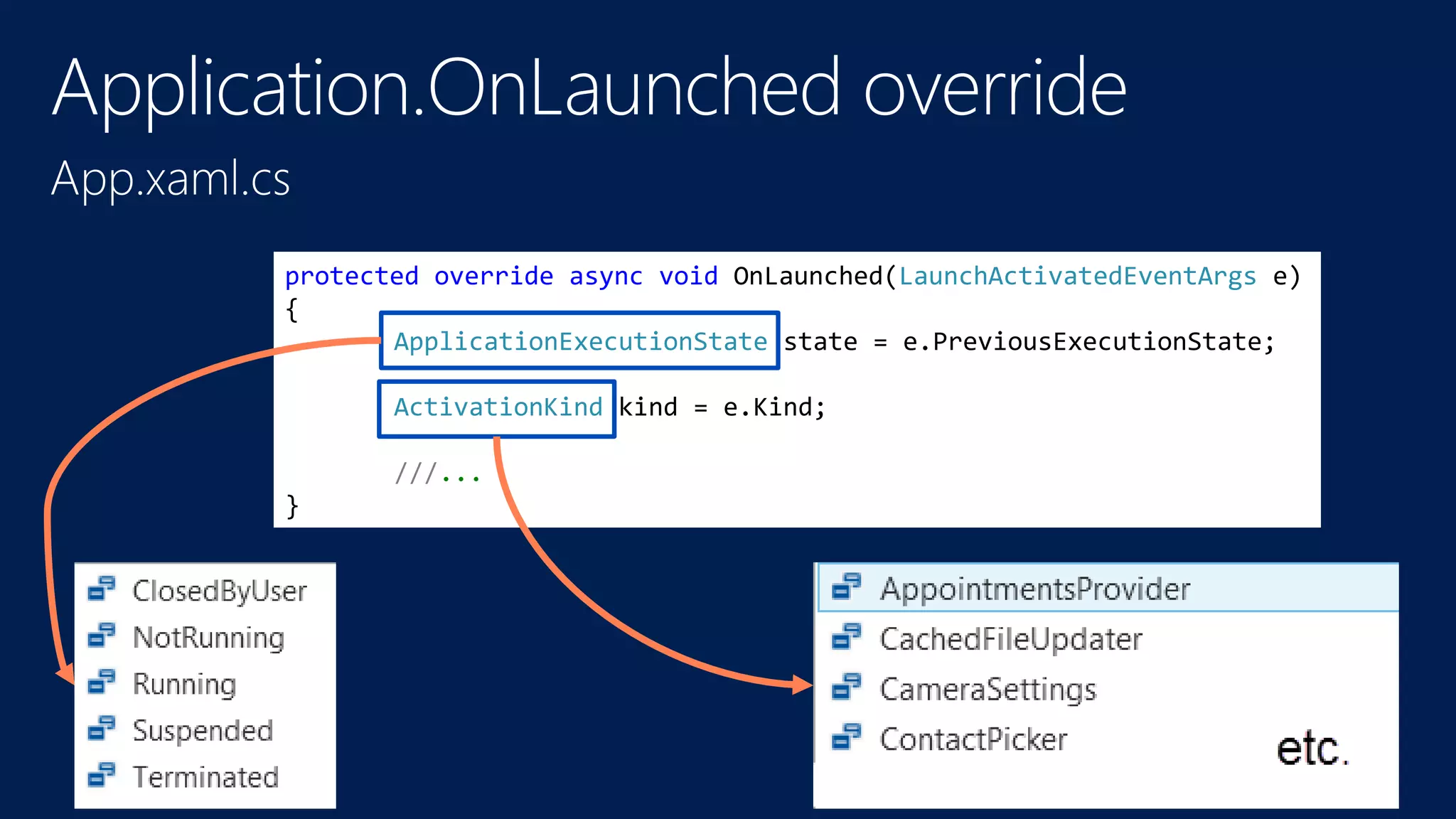protected override async void OnLaunched(LaunchActivatedEventArgs e) 
{ 
ApplicationExecutionState state = e.PreviousExecutionState; 
ActivationKind kind = e.Kind; 
///... 
} 
 