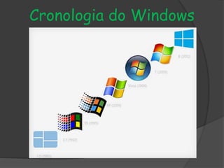 Cronologia do Windows 
 