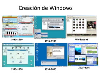 Creación de Windows
1987–1990
1995–1998
1995–1998
1998–2000
Windows 98
2001–2005
 