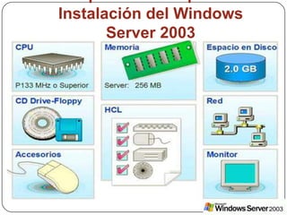 Windows Server 2003