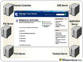 Windows Server 2003