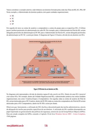 Vamos considerar o exemplo anterior, onde tínhamos um domínio formado pelas redes das filiais do RS, SC, PR e SP.
Neste exemplo, o Administrador do domínio poderia criar quatro unidades organizacionais:

    ♦   RS
    ♦   SC
    ♦   PR
    ♦   SP

Em seguida ele move as contas de usuários e computadores e contas de grupos para as respectivas OUs. O último
passo é atribuir permissões de administração em cada OU. Por exemplo, para o Administrador da filial do RS, seriam
delegadas permissões de administração na OU RS, para o Administrador da filial de SC, seriam delegadas permissões
de administração na OU SC e assim por diante. O diagrama da Figura 2.8 ilustra a divisão de um domínio em OUs.


                                   Domínio formado pelas redes dos escritórios do RS, SC, PR e SP
                                                       regiao-01.abc.com.br




                                                                OU = PR




                                                     Computer    Computer     Server




                                                       regiao-01.abc.com/PR



                                    OU = RS                                              OU = SC




                        Server     Computer     Computer                       Computer        Computer   Server




                           regiao-01.abc.com/RS                                        regiao-01.abc.com/SC


                      Divisão do domínio em Unidades Organizacionais (OU). Com isso é possível definir permissões
                        administrativas a nível de OU, o que facilita a descentralização das tarefas administrativas.




                                              Figura 2.8 Divisão de um domínio em OUs.

No diagrama está representada a divisão do domínio regiao-01.abc.com.br em OUs. Dentro de uma OU é possível
criar outras OUs. Por exemplo, dentro da Unidade Organizacional RS, o administrador poderia criar outras unidades
organizacionais, tais como: Usuários,Grupos e Computadores. Em seguida, todas as contas de usuários da filial do
RS, seriam deslocadas para a OU Usuários, dentro da OU RS; todas as contas dos computadores da filial do RS seriam
deslocadas para a OU Computadores, dentro da OU RS e asism por diante.

Observem que, basicamente, a utilização de OUs facilita a descentralização das tarefas administrativas, através
da delegação de tarefas para porções específicas de um domínio. A utilização de OUs também desempenha um
papel importante no gerenciamento das políticas de segurança, através do uso de Group Polices Objects (GPOs).
Para um estudo completo de GPOs, consulte o Capítulo 18 do livro Windows Server 2003 – Curso Completo,
1568 páginas.




www.juliobattisti.com.br                                          126
 