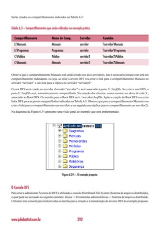 Serão criados os compartilhamentos indicados na Tabela 6.3:


Tabela 6.3 – Compartilhamentos que serão utilizados no exemplo prático.

  Compartilhamento                  Nome de Comp.             Servidor             Caminho
  E:Manuais                        Manuais                   servidor             servidorManuais
  E:Programas                      Programas                 servidor             servidorProgramas
  C:Público                        Público                   servidor2            servidor2Público
  C:Manuais                        Manuais                   servidor2            servidor2Manuais


Observe que o compartilhamento Manuais está sendo criado nos dois servidores. Isto é necessário porque este será um
compartilhamento redundante, ou seja, ao criar a árvore DFS vou criar o link para o compartilhamento Manuais no
servidor “servidor” e um link para a réplica no servidor “servidor2”.

O root DFS será criado no servidor chamado “servidor” e será associado à pasta: E:ArqDfs. Ao criar o root DFS, a
pasta E:ArqDfs será, automaticamente compartilhada. Na estação dos clientes, vamos montar um drive de rede S:,
associado ao Root DFS. O caminho para o Root DFS será: servidorArqDfs. Após a criação do Root DFS vou criar
links DFS para as pastas compartilhadas indicadas na Tabela 6.3. Observe que para o compartilhamento Manuais vou
criar o link (para o compartilhamento em servidor) e em seguida uma réplica (para o compartilhamento em servidor2).

Na diagrama da Figura 6.34 apresento uma visão geral do exemplo que será implementado.




                                              Figura 6.34 –. O exemplo proposto.



O Console DFS
Para criar a administrar Árvores do DFS é utilizado o console Distributed File System (Sistema da arquivos distribuído),
o qual pode ser acessado no seguinte caminho: Iniciar -> Ferramentas administrativas -> Sistema de arquivos distribuído.
Utilizarei este console para realizar todas as tarefas para a criação e a manutenção de árvores DFS do exemplo proposto.




www.juliobattisti.com.br                                    392
 
