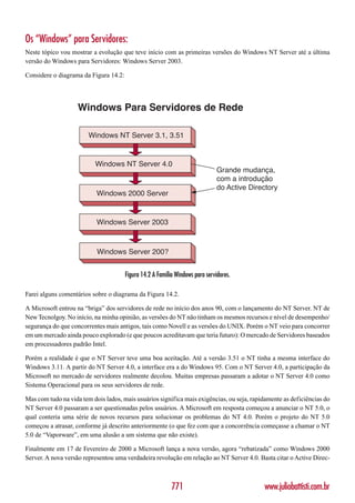 Os “Windows” para Servidores:
Neste tópico vou mostrar a evolução que teve início com as primeiras versões do Windows NT Server até a última
versão do Windows para Servidores: Windows Server 2003.

Considere o diagrama da Figura 14.2:




                    Windows Para Servidores de Rede

                        Windows NT Server 3.1, 3.51


                          Windows NT Server 4.0
                                                                               Grande mudança,
                                                                               com a introdução
                                                                               do Active Directory
                           Windows 2000 Server


                           Windows Server 2003



                           Windows Server 200?


                                       Figura 14.2 A Família Windows para servidores.

Farei alguns comentários sobre o diagrama da Figura 14.2.

A Microsoft entrou na “briga” dos servidores de rede no início dos anos 90, com o lançamento do NT Server. NT de
New Tecnolgoy. No início, na minha opinião, as versões do NT não tinham os mesmos recursos e nível de desempenho/
segurança do que concorrentes mais antigos, tais como Novell e as versões do UNIX. Porém o NT veio para concorrer
em um mercado ainda pouco explorado (e que poucos acreditavam que teria futuro): O mercado de Servidores baseados
em processadores padrão Intel.

Porém a realidade é que o NT Server teve uma boa aceitação. Até a versão 3.51 o NT tinha a mesma interface do
Windows 3.11. A partir do NT Server 4.0, a interface era a do Windows 95. Com o NT Server 4.0, a participação da
Microsoft no mercado de servidores realmente decolou. Muitas empresas passaram a adotar o NT Server 4.0 como
Sistema Operacional para os seus servidores de rede.

Mas com tudo na vida tem dois lados, mais usuários significa mais exigências, ou seja, rapidamente as deficiências do
NT Server 4.0 passaram a ser questionadas pelos usuários. A Microsoft em resposta começou a anunciar o NT 5.0, o
qual conteria uma série de novos recursos para solucionar os problemas do NT 4.0. Porém o projeto do NT 5.0
começou a atrasar, conforme já descrito anteriormente (o que fez com que a concorrência começasse a chamar o NT
5.0 de “Vaporware”, em uma alusão a um sistema que não existe).

Finalmente em 17 de Fevereiro de 2000 a Microsoft lança a nova versão, agora “rebatizada” como Windows 2000
Server. A nova versão representou uma verdadeira revolução em relação ao NT Server 4.0. Basta citar o Active Direc-



                                                           771                               www.juliobattisti.com.br
 