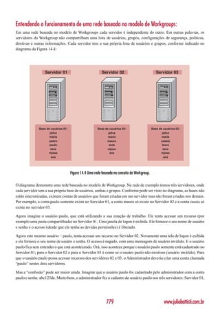 Entendendo o funcionamento de uma rede baseada no modelo de Workgroups:
Em uma rede baseada no modelo de Workgroups cada servidor é independente do outro. Em outras palavras, os
servidores do Workgroup não compartilham uma lista de usuários, grupos, configurações de segurança, políticas,
diretivas e outras informações. Cada servidor tem a sua própria lista de usuários e grupos, conforme indicado no
diagrama da Figura 14.4:




                  Servidor 01                             Servidor 02                            Servidor 03




              Base de usuários 01:                     Base de usuários 02:                   Base de usuários 03:
                     jsilva                                   jsilva                                 jsilva
                     maria                                    maria                                  maria
                     pedro                                   mauro                                  cassio
                     paulo                                     zeze                                  laura
                      zeze                                    mjose                                   zeze
                    mjose                                      ana                                   mjose
                      ana                                                                             ana




                                     Figura 14.4 Uma rede baseada no conceito de Workgroup.

O diagrama demonstra uma rede baseada no modelo de Workgroup. Na rede de exemplo temos três servidores, onde
cada servidor tem a sua própria base de usuários, senhas e grupos. Conforme pode ser visto no diagrama, as bases não
estão sincronizadas, existem contas de usuários que foram criadas em um servidor mas não foram criadas nos demais.
Por exemplo, a conta paulo somente existe no Servidor 01, a conta mauro só existe no Servidor 02 e a conta cassia só
existe no servidor 03.

Agora imagine o usuário paulo, que está utilizando a sua estação de trabalho. Ele tenta acessar um recurso (por
exemplo uma pasta compartilhada) no Servidor 01. Uma janela de logon é exibida. Ele fornece o seu nome de usuário
e senha e o acesso (desde que ele tenha as devidas permissões) é liberado.

Agora este mesmo usuário – paulo, tenta acessar um recurso no Servidor 02. Novamente uma tela de logon é exibida
e ele fornece o seu nome de usuáro e senha. O acesso é negado, com uma mensagem de usuário inválido. E o usuário
paulo fica sem entender o que está acontecendo. Orá, isso acontece porque o usuário paulo somente está cadastrado no
Servidor 01; para o Servidor 02 e para o Servidor 03 é como se o usuáro paulo não existisse (usuário inválido). Para
que o usuário paulo possa acessar recursos dos servidores 02 e 03, o Administrador deveria criar uma conta chamada
“paulo” nestes dois servidores.

Mas a “confusão” pode ser maior ainda. Imagine que o usuário paulo foi cadastrado pelo administrador com a conta
paulo e senha: abc123de. Muito bem, o administrador fez o cadastro do usuário paulo nos três servidores: Servidor 01,




                                                             779                                      www.juliobattisti.com.br
 