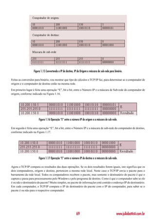 Figura 1.15 Convertendo o IP de destino, IP de Origem e máscara de sub-rede para binário.

Feitas as conversões para binário, vou mostrar que tipo de cálculos o TCP/IP faz, para determinar se o computador de
origem e o computador de destino estão na mesma rede.

Em primeiro lugar é feita uma operação “E”, bit a bit, entre o Número IP e a máscara de Sub-rede do computador de
origem, conforme indicado na Figura 1.16.




                         Figura 1.16 Operação “E” entre o número IP de origem e a máscara de sub-rede.

Em seguida é feita uma operação “E”, bit a bit, entre o Número IP e a máscara de sub-rede do computador de destino,
conforme indicado na Figura 1.17.




                        Figura 1.17 Operação “E” entre o número IP de destino e a máscara de sub-rede.

Agora o TCP/IP compara os resultados das duas operações. Se os dois resultados forem iguais, isto significa que os
dois computadores, origem e destino, pertencem a mesma rede local. Neste caso o TCP/IP envia o pacote para o
barramento da rede local. Todos os computadores recebem o pacote, mas somente o destinatário do pacote é que o
captura e passa para processamento pelo Windows e pelo programa de destino. Como é que o computador sabe se ele
é ou não o destinatário do pacote? Muito simples, no pacote de informações está contido o endereço IP do destinatário.
Em cada computador, o TCP/IP compara o IP de destinatário do pacote com o IP do computador, para saber se o
pacote é ou não para o respectivo computador.




                                                              69                                       www.juliobattisti.com.br
 